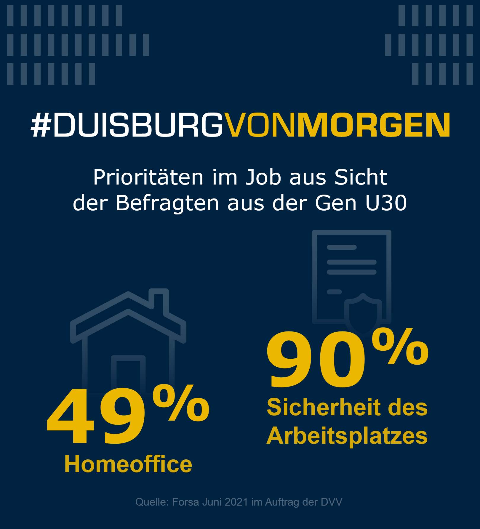 Zwei Icons mit Prozentwerten zeigen: 90 % der U30 wünschen sich Arbeitsplatzsicherheit, 49 % Homeoffice.
